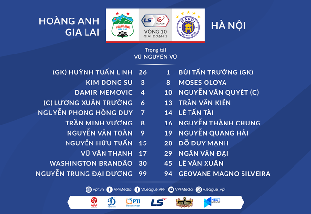 VIDEO Highlights: Hoàng Anh Gia Lai 1-0 CLB Hà Nội (Vòng 10 LS V.League 1-2021) - Ảnh 1.