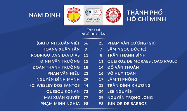 [KT] CLB Nam Định 3-2 CLB TP Hồ Chí Minh: 3 điểm kịch tính cho đội chủ nhà - Ảnh 2.