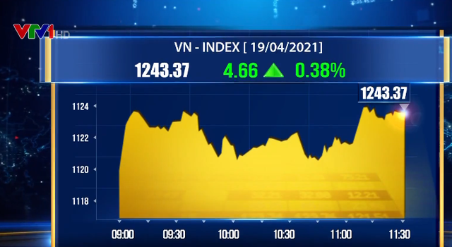 VN-Index tăng gần 5 điểm - Ảnh 1.