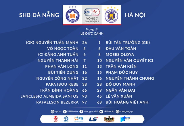 SHB Đà Nẵng 2-0 CLB Hà Nội: Đương kim á quân V.League thất bại trên sân Hòa Xuân - Ảnh 2.