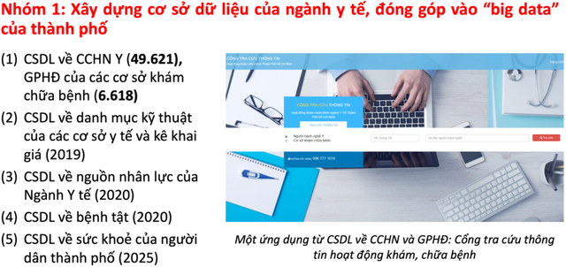 TP Hồ Chí Minh triển khai hồ sơ sức khỏe điện tử cho toàn dân - Ảnh 1.