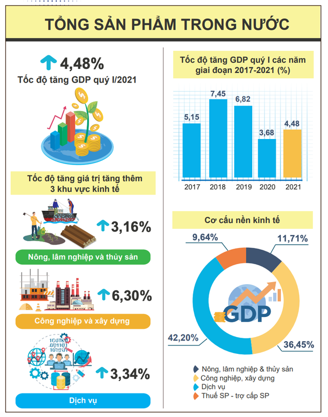 VEPR dự báo kinh tế Việt Nam tăng trưởng 6-6,3% năm 2021 - Ảnh 1.