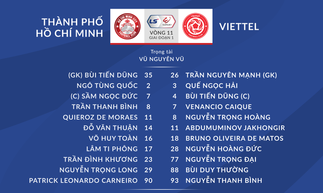 VIDEO Highlights: CLB TP Hồ Chí Minh 1-1 CLB Viettel (Vòng 11 LS V.League 1-2021) - Ảnh 1.