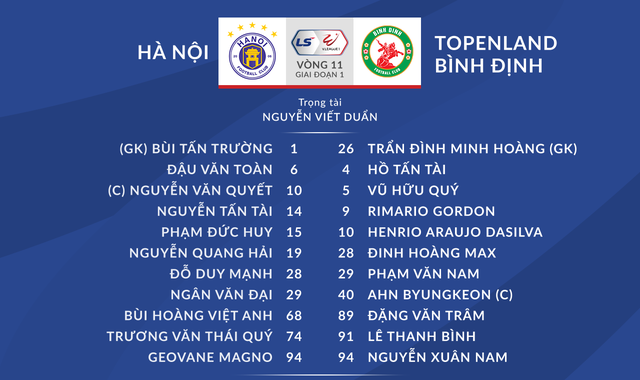 [KT] CLB Hà Nội 0-1 Topenland Bình Định: Màn ra mắt thất vọng của HLV Park Choong-kyun - Ảnh 2.