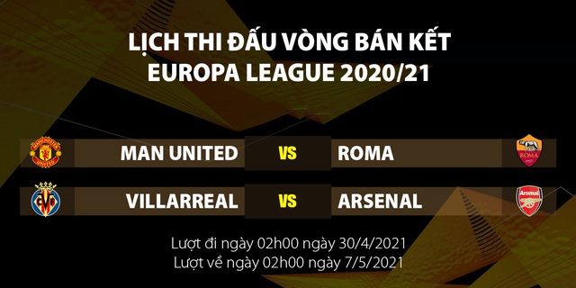 Lịch thi đấu bán kết Europa League 2020: Villarreal – Arsenal, Man Utd – AS Roma - Ảnh 2.