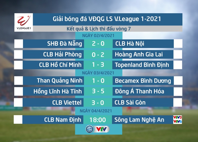 CẬP NHẬT Kết quả, BXH LS V.League 1-2021 (ngày 03/4): HAGL vững ngôi đầu, Than Quảng Ninh vươn lên nhì bảng - Ảnh 1.