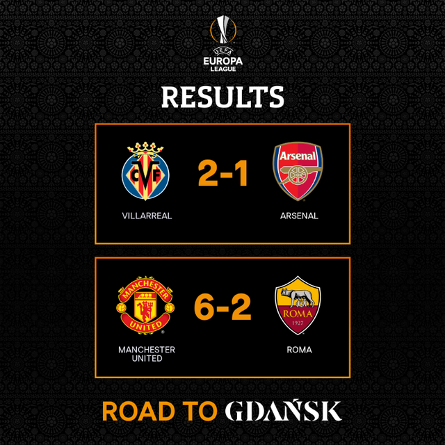 Kết quả bán kết lượt đi UEFA Europa League: Man Utd 6-2 AS Roma, Villarreal 2-1 Arsenal - Ảnh 1.