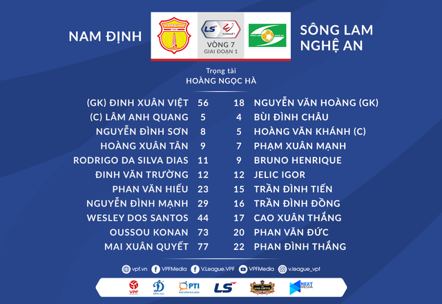 CLB Nam Định 1-0 Sông Lam Nghệ An: Chiến thắng kịch tính phút bù giờ! - Ảnh 2.