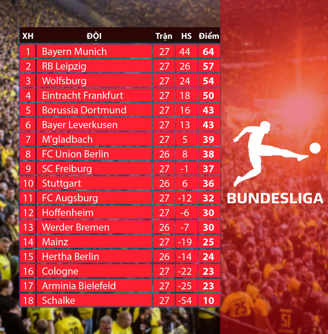 Vòng 27 Bundesliga: Bayern Munich giành chiến thắng quan trọng, Dortmund bại trận trên sân nhà - Ảnh 8.