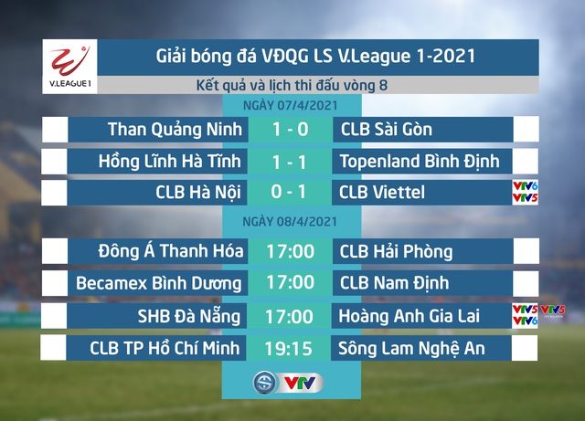 CẬP NHẬT Kết quả, BXH LS V.League 1-2021 (ngày 07/4): Than Quảng Ninh vươn lên dẫn đầu - Ảnh 1.