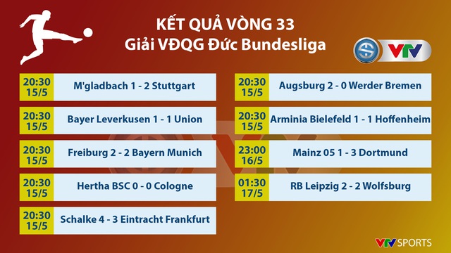 Lịch thi đấu, kết quả, BXH các giải bóng đá VĐQG châu Âu: Bundesliga, Ngoại hạng Anh, Serie A, La Liga - Ảnh 5.