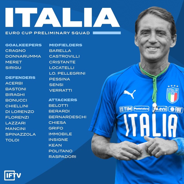 ĐT Italia công bố đội hình dự UEFA EURO 2020 - Ảnh 1.