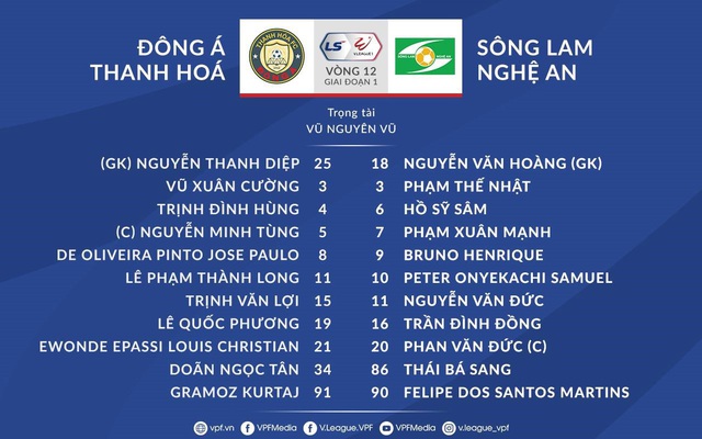 VIDEO Highlights: Đông Á Thanh Hóa 1-0 Sông Lam Nghệ An (Vòng 12 LS V.League 1-2021) - Ảnh 1.