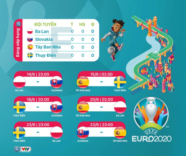Lịch thi đấu bảng E UEFA EURO 2020: ĐT Tây Ban Nha và phần còn lại - Ảnh 1.