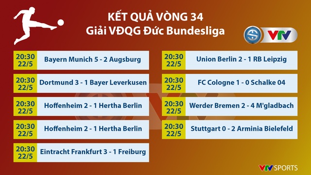 Kết quả vòng 34 Bundesliga: Bayern Munich vô địch, Lewandowski lập kỷ lục ghi bàn - Ảnh 1.