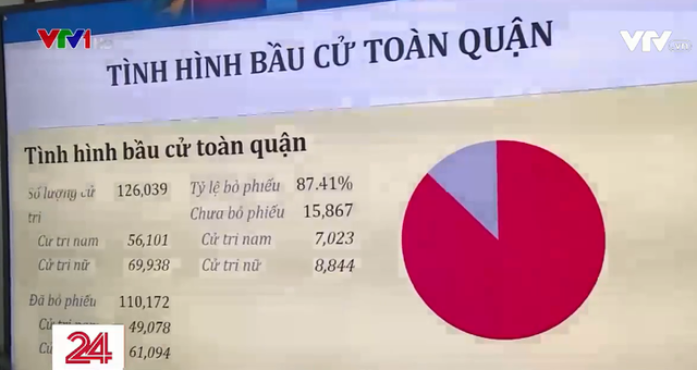 Số hóa công tác bầu cử ở TP Hồ Chí Minh - Ảnh 1.