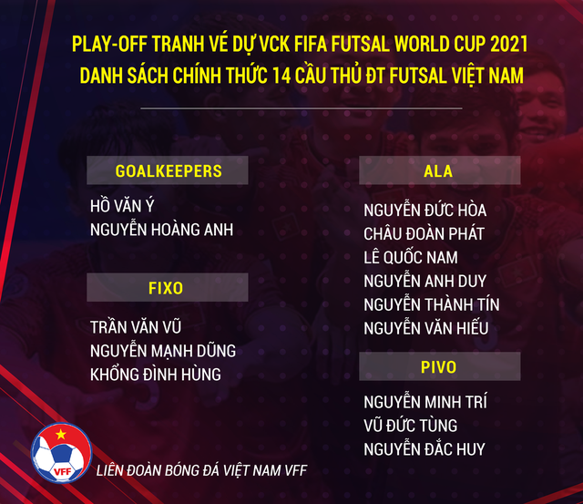 ĐT Futsal Việt Nam chốt danh sách 14 cầu thủ thi đấu play-off tranh vé dự World Cup - Ảnh 1.