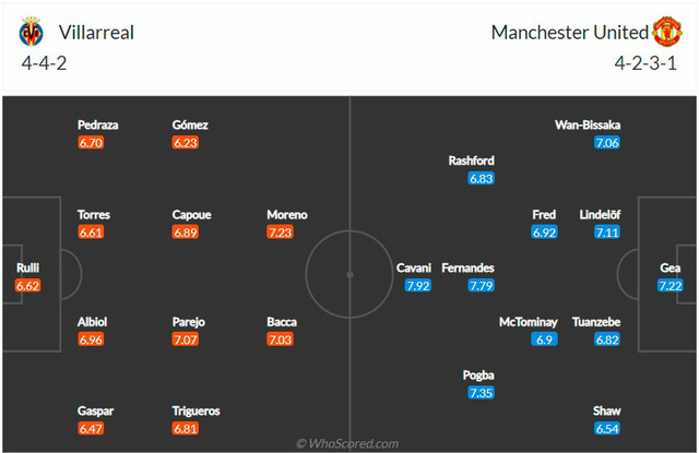Thông tin trước trận Chung kết Europa League: Villarreal - Manchester United (02h00 ngày 27/5) - Ảnh 1.