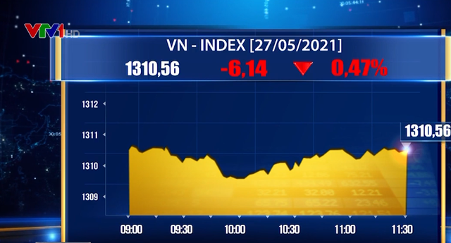 Áp lực bán tăng mạnh về cuối phiên, VN-Index mất hơn 6 điểm - Ảnh 1.