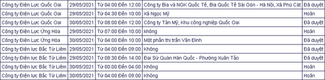 Lịch cắt điện tại Hà Nội trong 3 ngày tới - Ảnh 7.