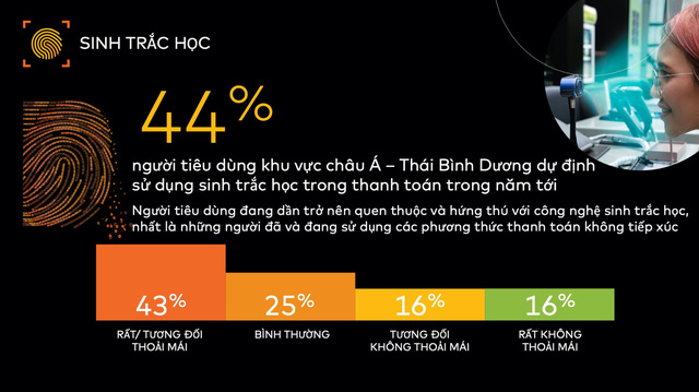 Đại dịch làm thay đổi thói quen chi tiêu tại khu vực châu Á - Thái Bình Dương - Ảnh 2.