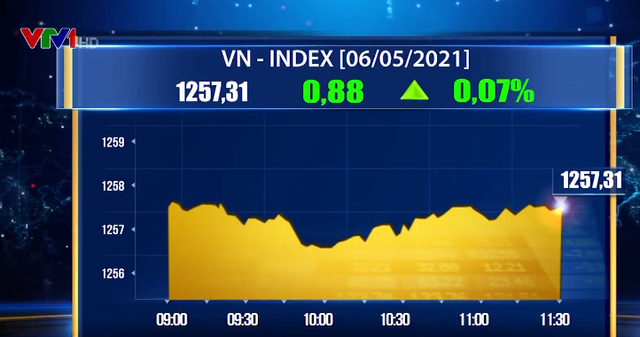 Cổ phiếu ngân hàng tăng ấn tượng, VN-Index áp sát mốc 1.260 - Ảnh 1.
