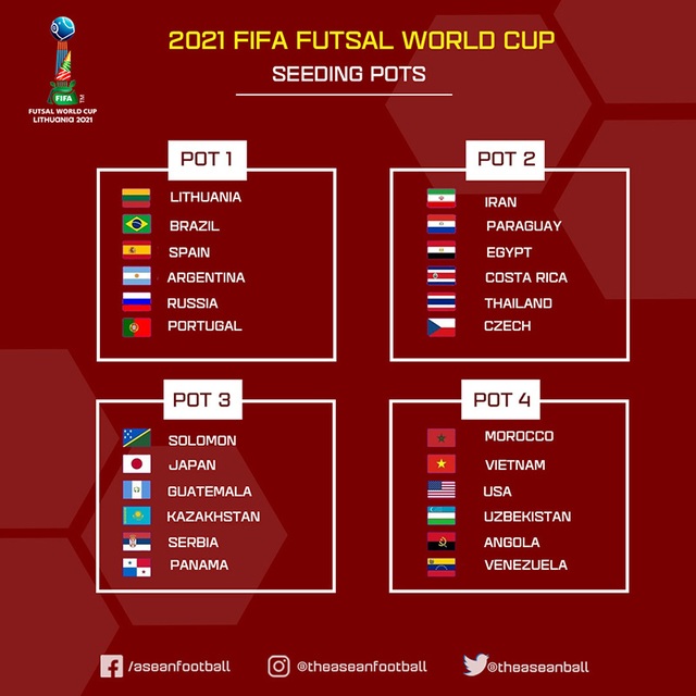 22h00 hôm nay (1/6), bốc thăm chia bảng futsal World Cup 2021: Chờ bảng đấu của futsal Việt Nam - Ảnh 2.