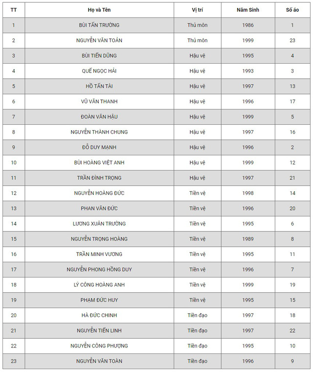 Danh sách đăng ký trận ĐT Việt Nam gặp ĐT Malaysia: Tuấn Anh vắng mặt - Ảnh 2.