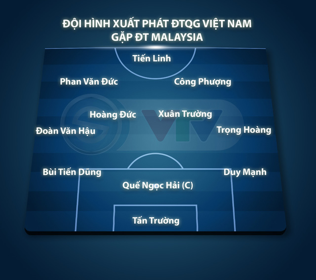 Đội hình ra sân ĐT Việt Nam gặp Malaysia: Văn Hậu, Công Phượng, Trọng Hoàng đá chính - Ảnh 1.