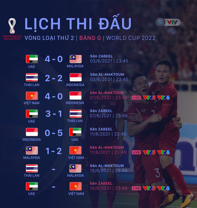 CẬP NHẬT Kết quả, BXH Bảng G vòng loại World Cup 2022 khu vực châu Á: ĐT Việt Nam giữ vững ngôi đầu - Ảnh 3.