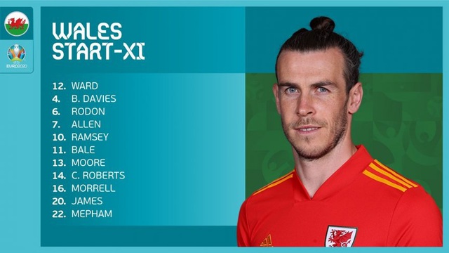 ĐT Xứ Wales 1-1 ĐT Thụy Sĩ: Chia điểm kịch tính | Bảng A UEFA EURO 2020 - Ảnh 3.