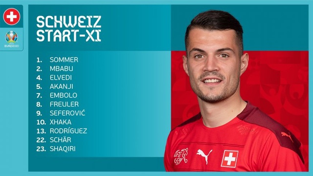 ĐT Xứ Wales 1-1 ĐT Thụy Sĩ: Chia điểm kịch tính | Bảng A UEFA EURO 2020 - Ảnh 4.