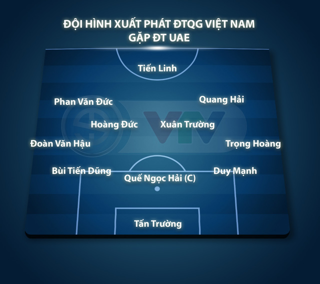 Đội hình ra sân ĐT Việt Nam gặp ĐT UAE: Quang Hải trở lại, Công Phượng, Văn Toàn dự bị - Ảnh 1.