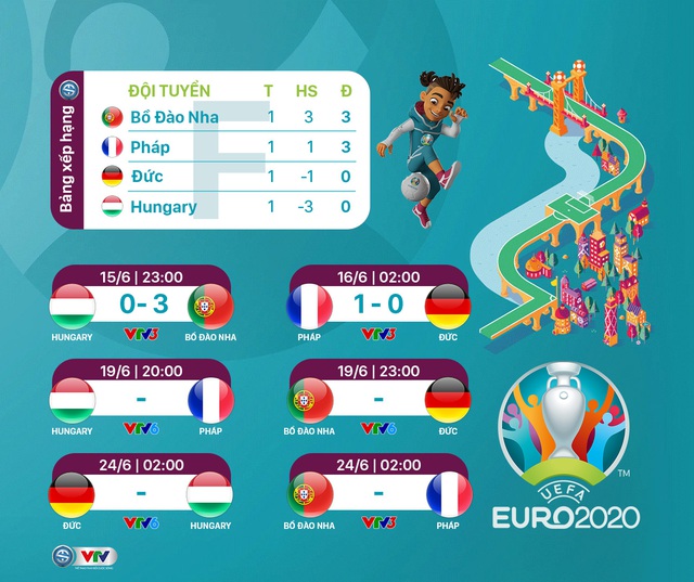 CẬP NHẬT BXH UEFA EURO 2020 mới nhất: Bỉ, Hà Lan giành vé vào vòng 1/8 - Ảnh 6.