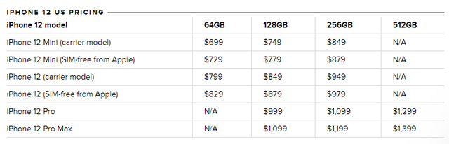 Giá của iPhone 13 có thể thấp hơn iPhone 12? - Ảnh 1.