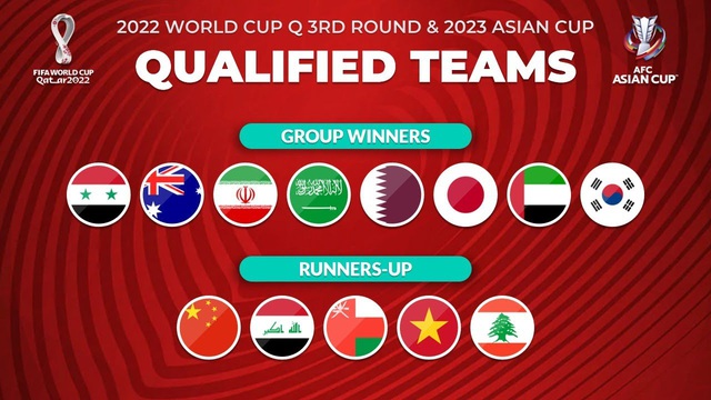 Vòng loại thứ 3 World Cup 2022: Ở đâu?  Khi nào nó diễn ra?  ĐT Việt Nam đang ở nhóm nào?  - Ảnh 1.