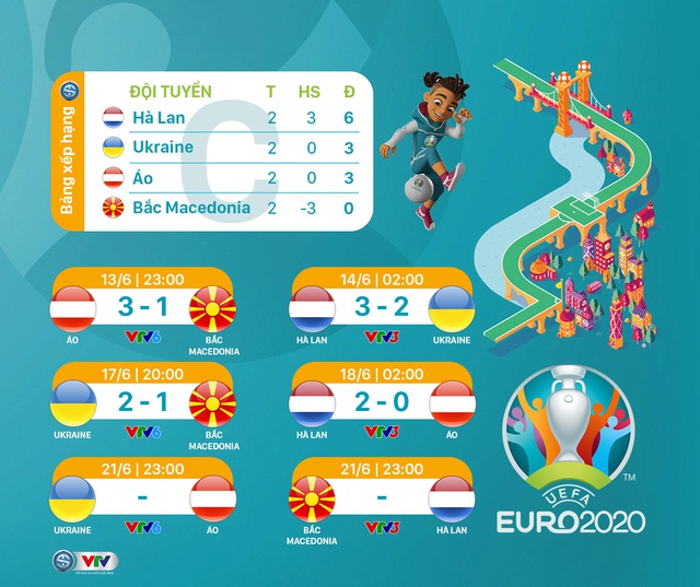 Cục diện bảng C EURO 2020: Hấp dẫn cuộc cạnh tranh nhì bảng giữa Ukraine - Áo - Ảnh 2.
