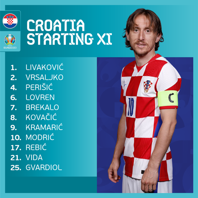 ĐT Croatia 1-1 ĐT CH Séc: Chia điểm nhạt nhòa | Bảng D UEFA EURO 2020 - Ảnh 2.