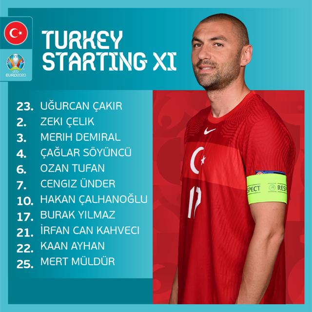 ĐT Thuỵ Sĩ 3-1 ĐT Thổ Nhĩ Kỳ: Cú đúp của Shaqiri, 3 điểm quan trọng | Bảng A UEFA EURO 2020 - Ảnh 3.