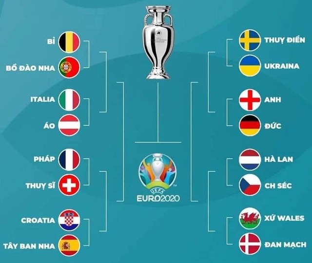 Lịch thi đấu và trực tiếp vòng 1/8 UEFA EURO 2020 trên các kênh sóng của VTV - Ảnh 2.
