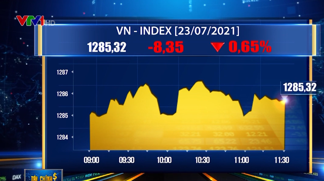 VN-Index giảm hơn 8 điểm - Ảnh 1.