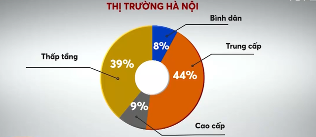 Bất động sản xuất hiện bong bóng? - Ảnh 1.