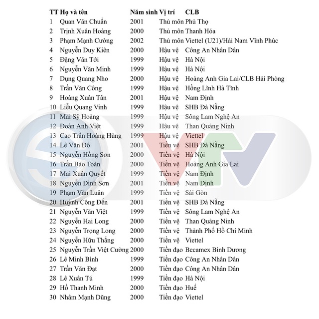 HLV Park Hang Seo công bố danh sách tập trung U22 Việt Nam chuẩn bị cho vòng loại U23 châu Á - Ảnh 2.
