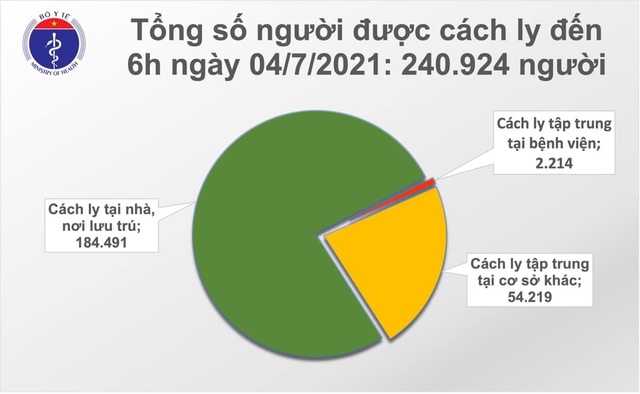 Sáng 4/7, thêm 267 ca mắc COVID-19, riêng TP Hồ Chí Minh có 217 ca - Ảnh 3.
