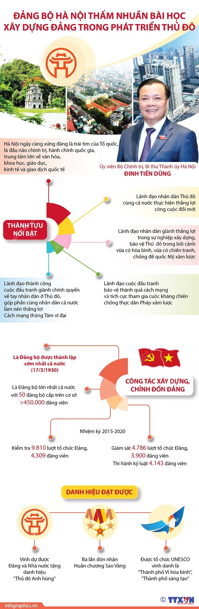 Đảng bộ Hà Nội thấm nhuần bài học xây dựng Đảng trong phát triển Thủ đô - Ảnh 1.