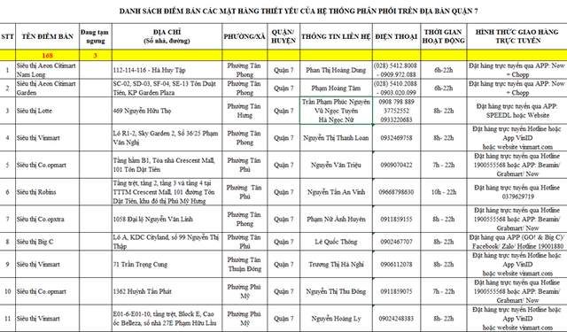 TP Hồ Chí Minh công bố danh sách các điểm bán hàng thiết yếu - Ảnh 1.