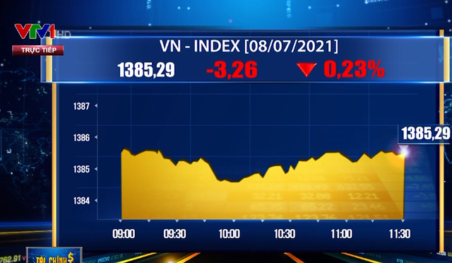 Thị trường diễn biến thận trọng, VN-Index giảm hơn 3 điểm - Ảnh 1.