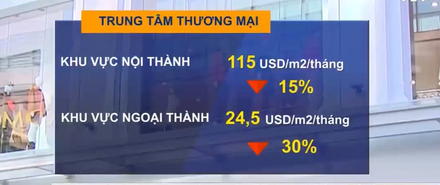 TP Hồ Chí Minh: Giá thuê bất động sản giảm mạnh - Ảnh 1.