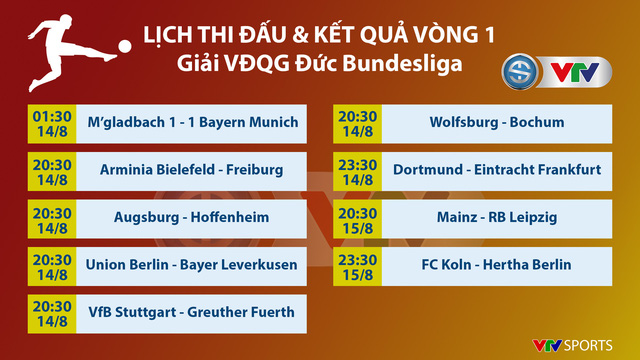 M’Gladbach 1-1 Bayern Munich: Chia điểm ngày mở màn Bundesliga - Ảnh 4.