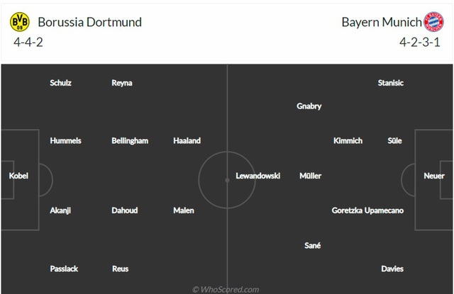 Siêu cúp Đức 2020/2021 | Dortmund - Bayern Munich: Thời cơ cho đội chủ nhà! (01h30 ngày 18/8) - Ảnh 3.